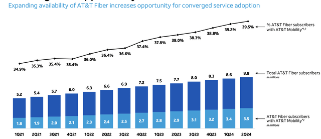 AT&T Investor Presentation