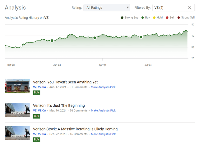 Seeking Alpha, my coverage of VZ stock