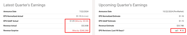 Seeking Alpha, notes added