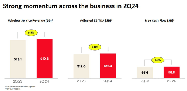 Verizon's IR presentation