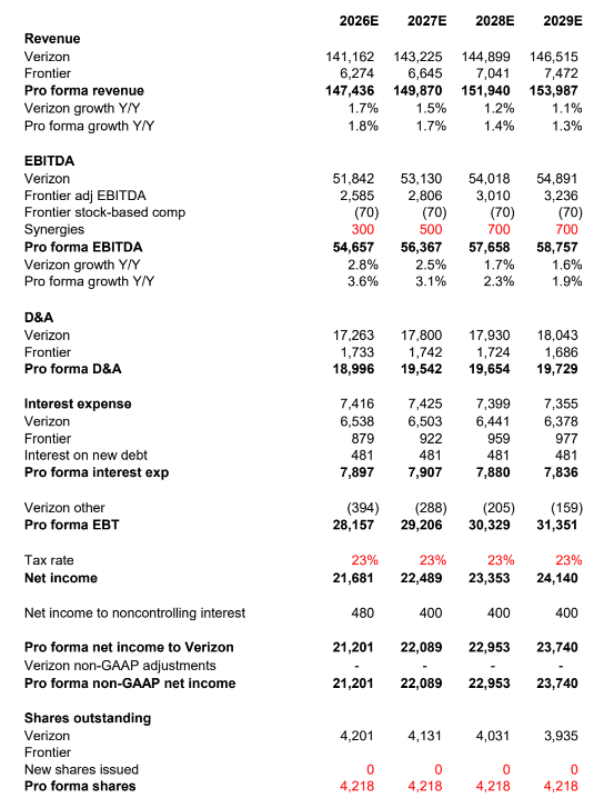 Goldman Sachs [proprietary source, September 2024]