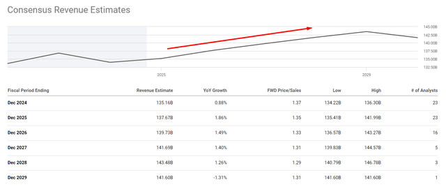 Seeking Alpha Premium's data, VZ, notes added