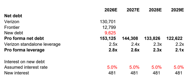 Goldman Sachs [proprietary source, September 2024]