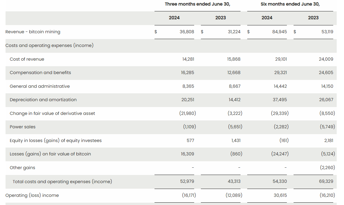 Cipher Mining Stock: Capital Hoard, Q2 Earnings (NASDAQ:CIFR) | Seeking  Alpha