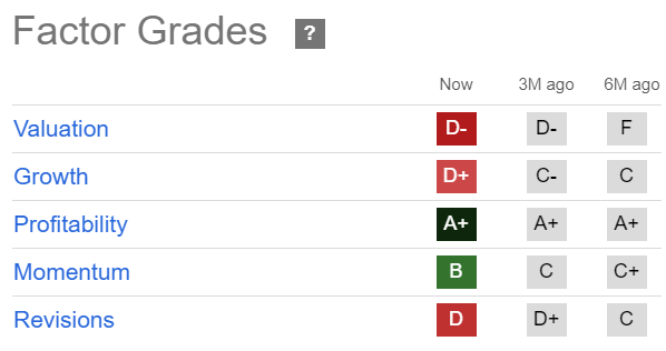 MCD Quant Grades