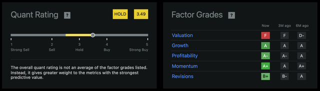 Seeking Alpha Quant Score Palantir PLTR