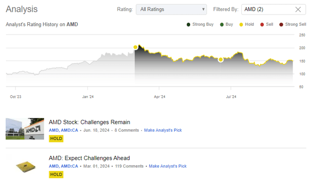 SA, Oakoff's coverage of AMD stock