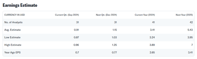 Earnings Estimate