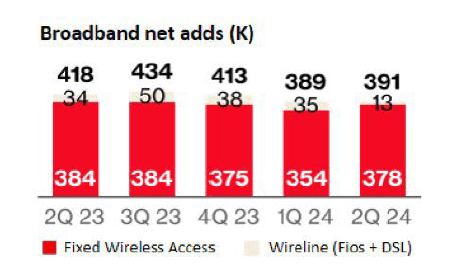 Broadband Net Adds