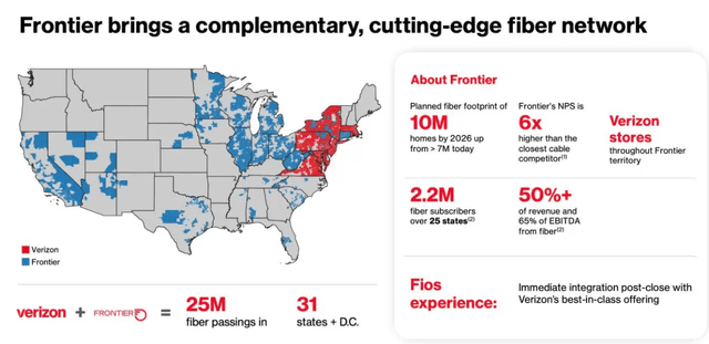 Frontier Fiber Network