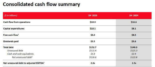 Consolidated Cash Flow Summary