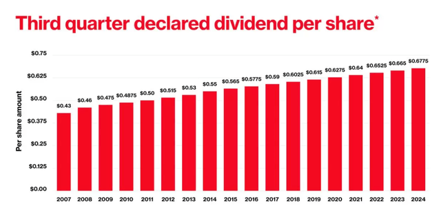 Pay-Out Ratio Growth