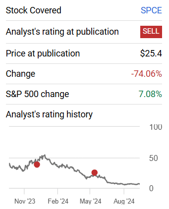 Analysts rating history