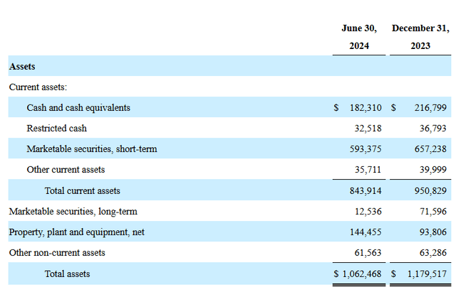 Cash and Equivalents