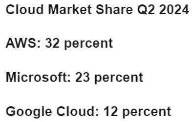 cloud market shares