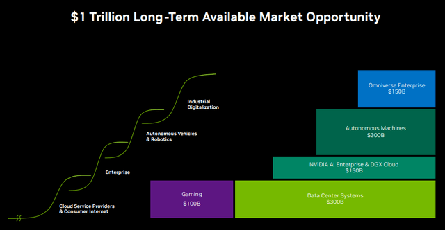 Market Breakdown of GPUs