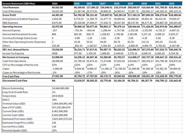 Table of Cashflows