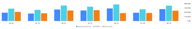 TXT income stm