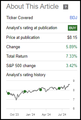 BDJ Performance Since Prior Update