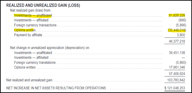 BDJ Realized/Unrealized Gains/Losses