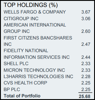 BDJ Top Ten Holdings June 30, 2024