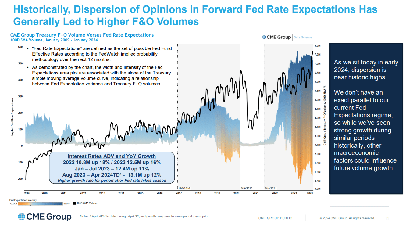 CME Group: Poised To Benefit From Rate Cuts; Continues To Innovate |  Seeking Alpha