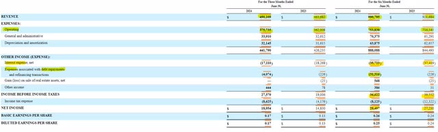 CoreCivic Income Statement