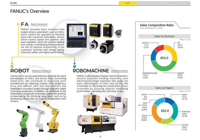 Fanuc Division Overview