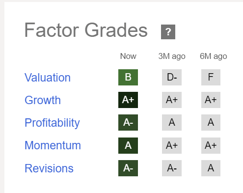 POWL Quant factor grades