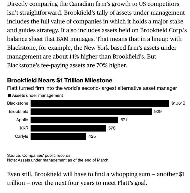 Activos de Brookfield bajo gestión