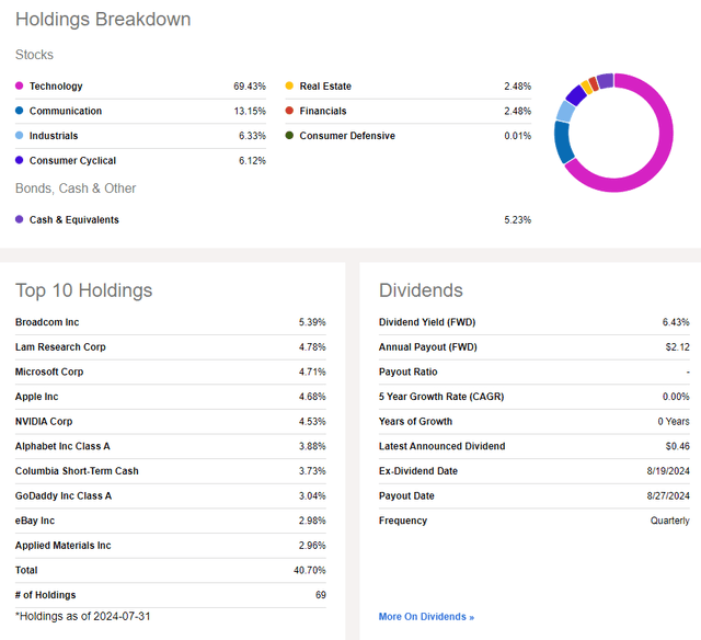 STK: Information on holdings and dividends