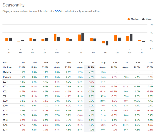 QQQ: Seasonal Risks in Tech Stocks in September