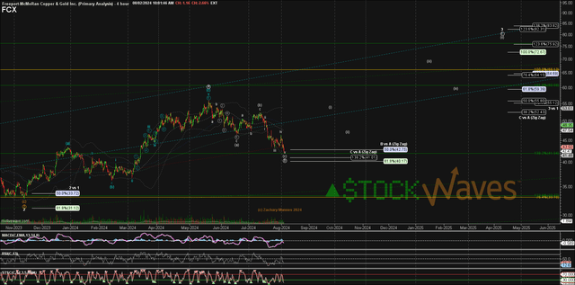 Chart included with the Wave Setup post.