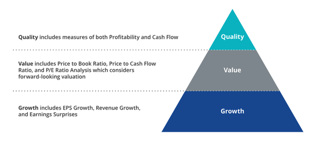 VanEck India Growth Leaders ETF Selection Process