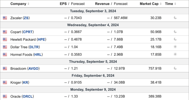 Earnings