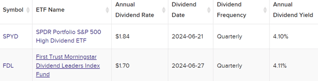 Dividend scan