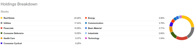 Sector breakdown