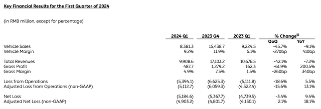 Financial Snapshot, Q1 2024