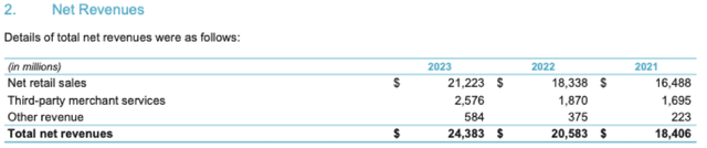 Revenue split