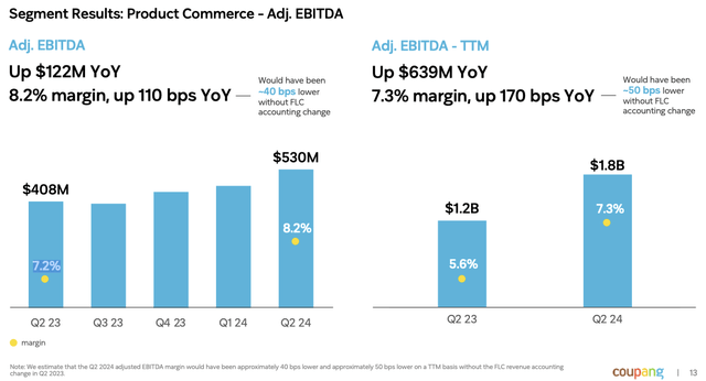 Commerce margin