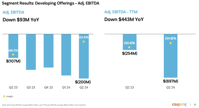 Developing Offerings losses