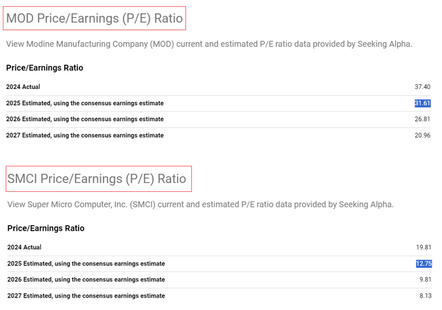 Seeking Alpha Premium's data, the author's notes