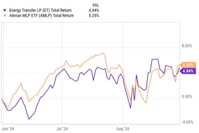 Total returns