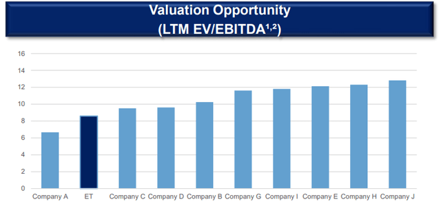 valuations