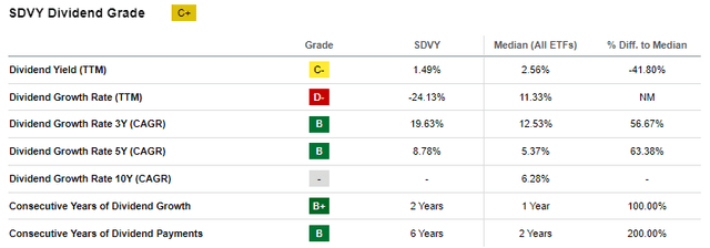 Notele dividendelor SDVY