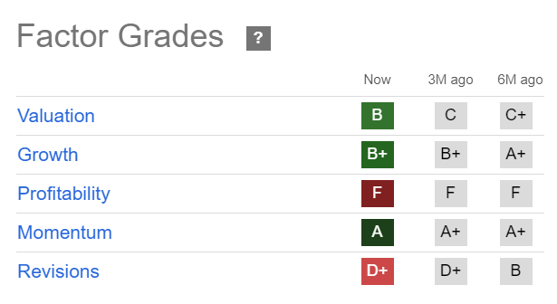 SOUND Quant Grades