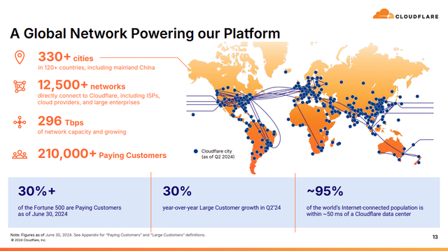 Cloudflare global network