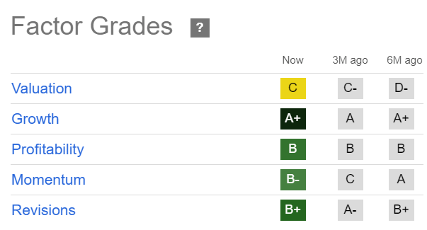 NET Quant Grades