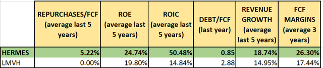 author, annual reports