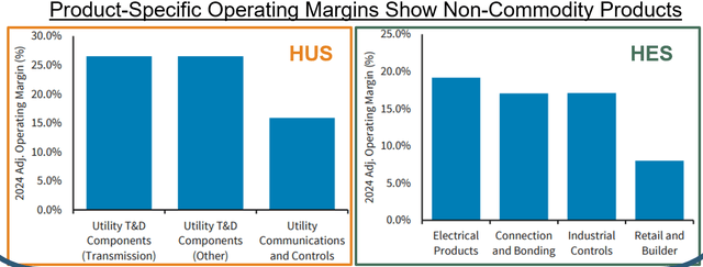 Bar chart showing margin by segment